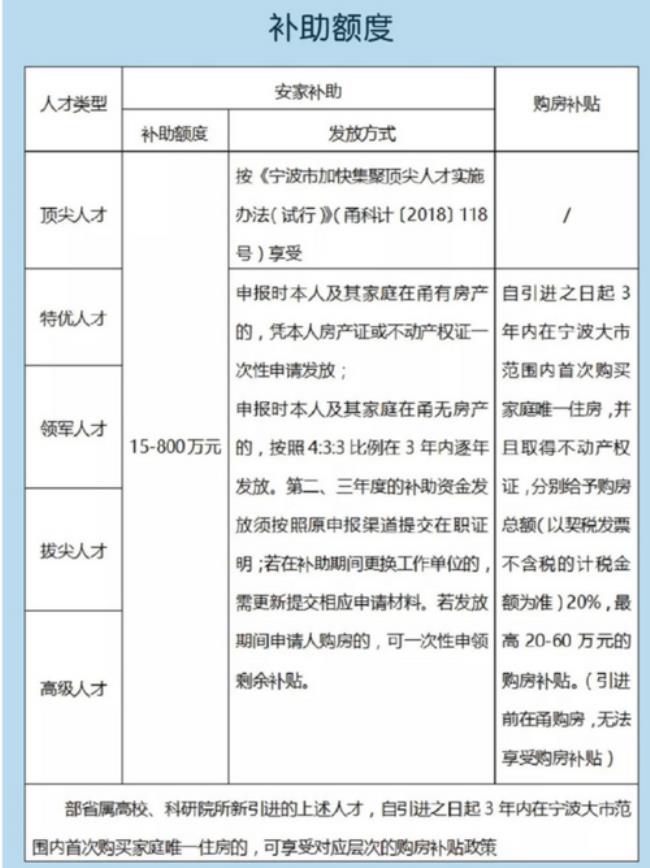 潍坊市人才购房补贴延期了吗