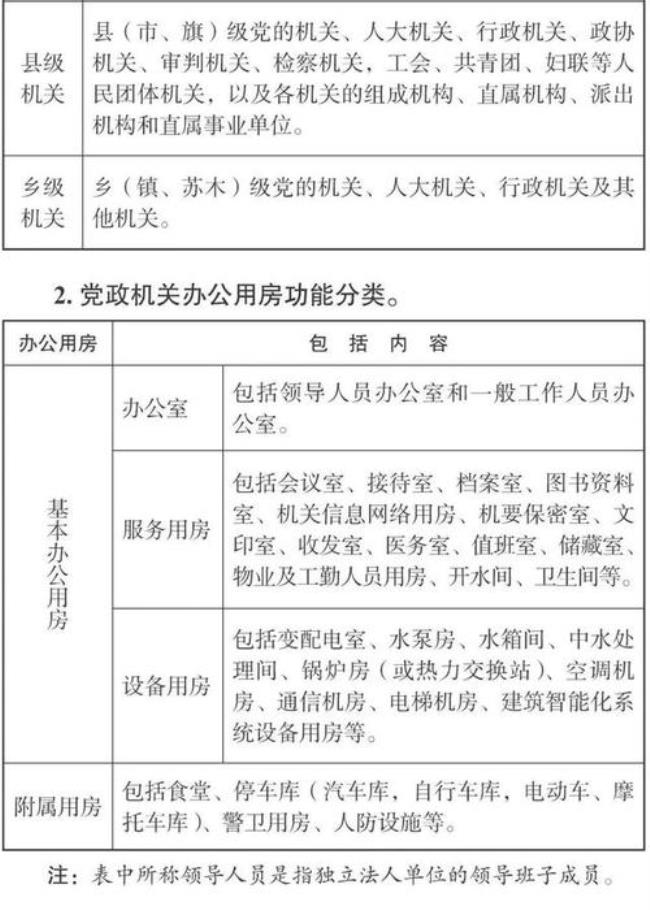 浙江办公用房标准面积多少