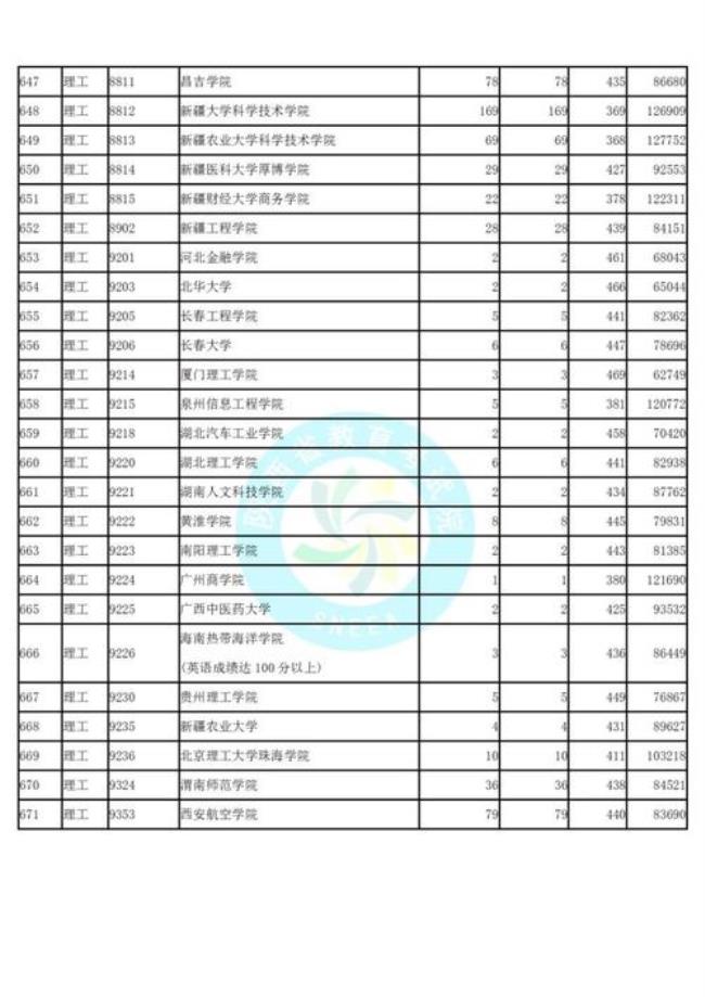 高考模拟投档可以查录取情况吗