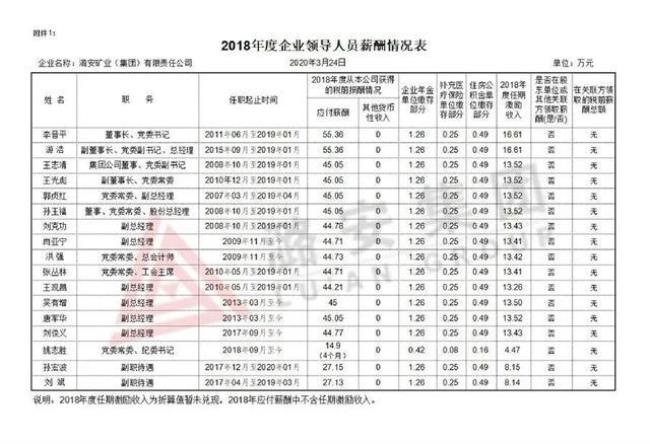 长治国企排名一览表