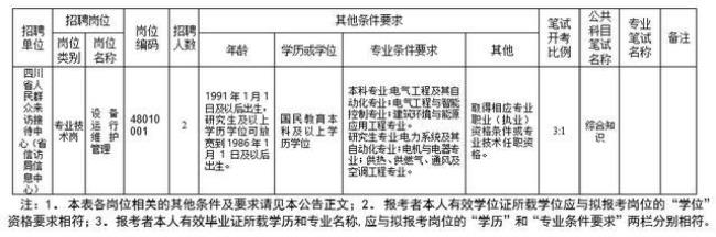 2011四川省高管局招聘在哪里报名