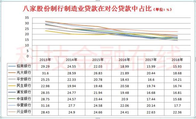 中信银行国家占股份比例