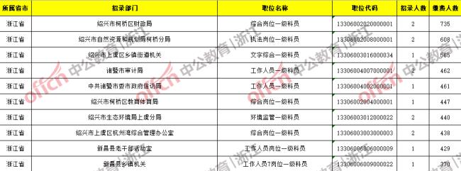 公务员缴费基数怎么确定