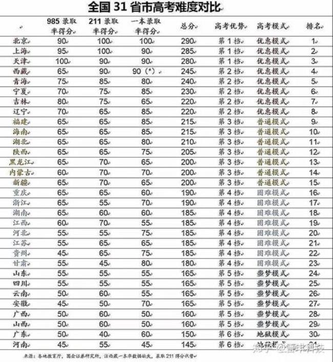 湖北和陕西高考哪个省占优势