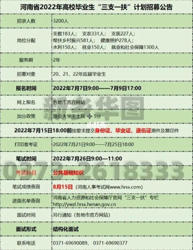 江西省三支一扶2022什么时候报名