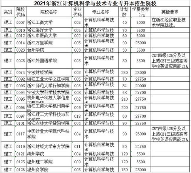 专科机械制造与自动化学校排名