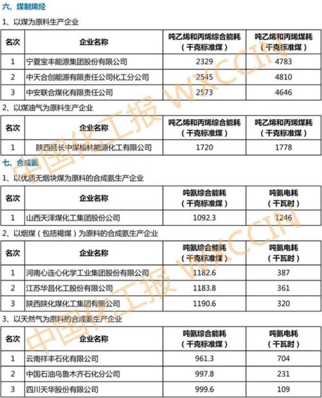 聊城鲁西化工上班时间