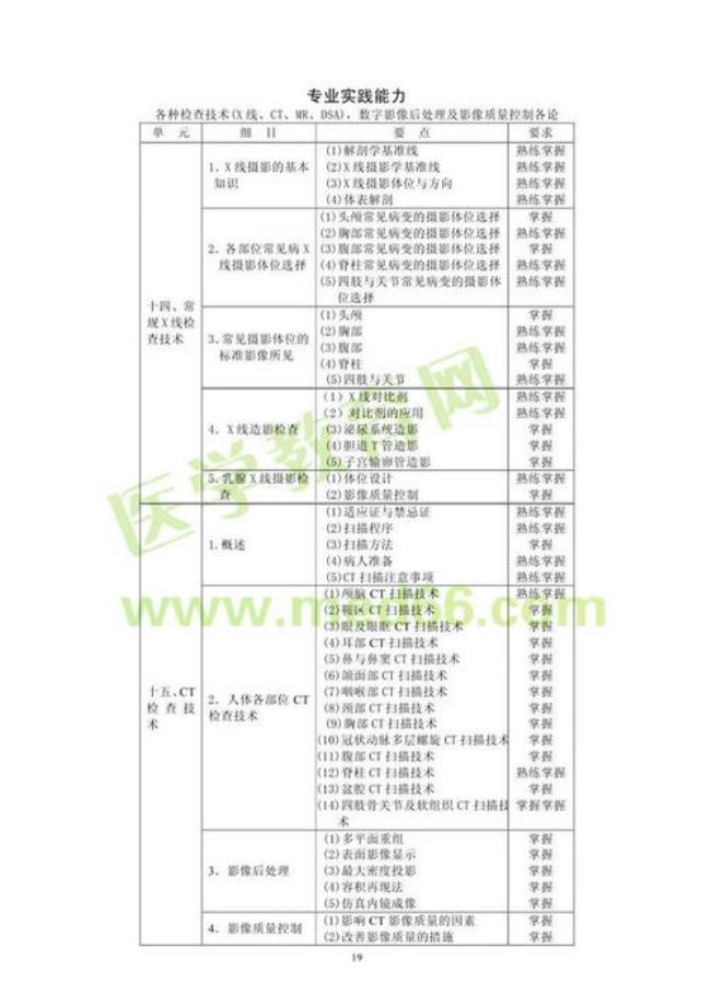 广技师专业代码