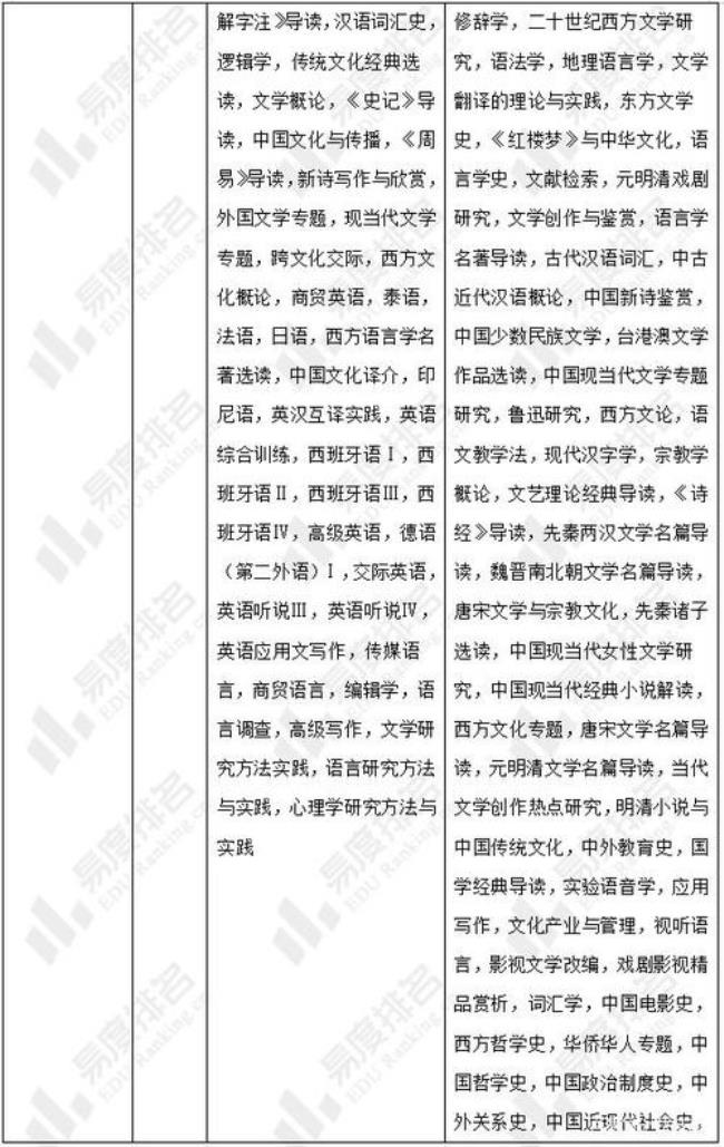 汉语言文学相关专业