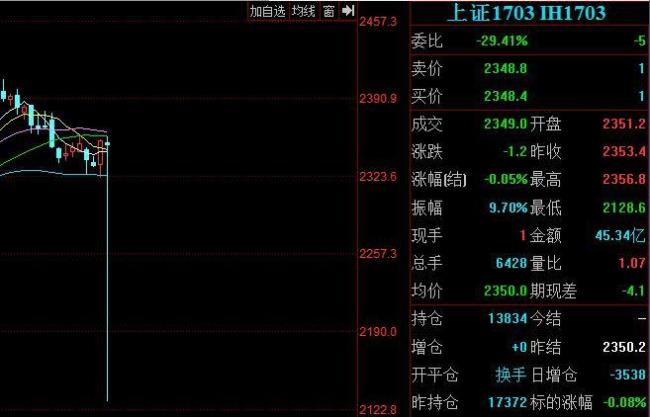 上证50期权到期日可以平仓吗