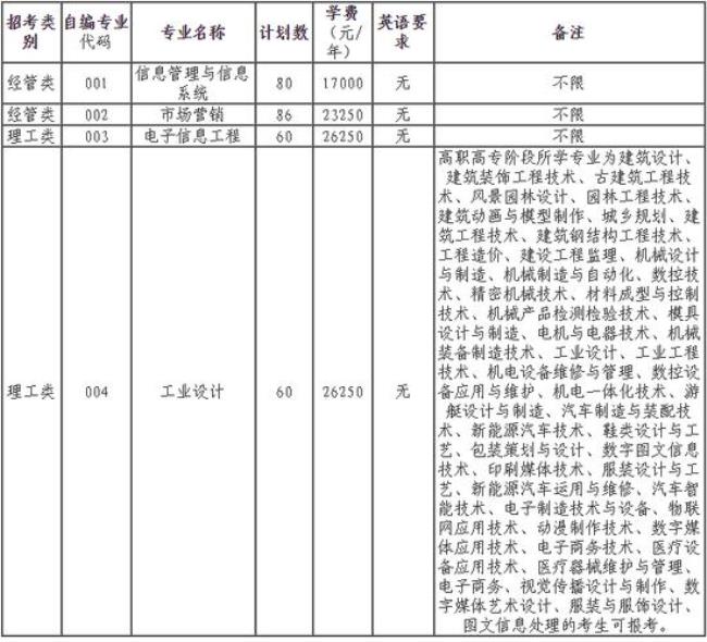 嘉兴南湖高级中学学费多少