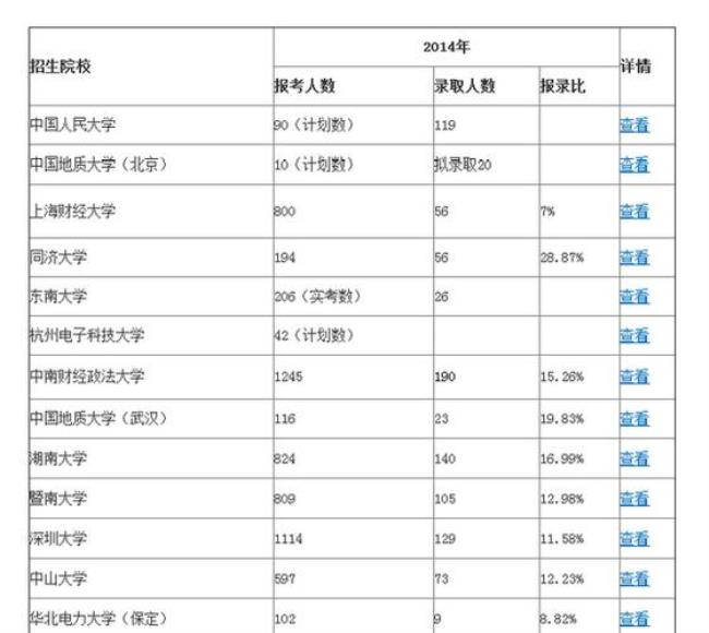 南京理工大学会计专硕就业