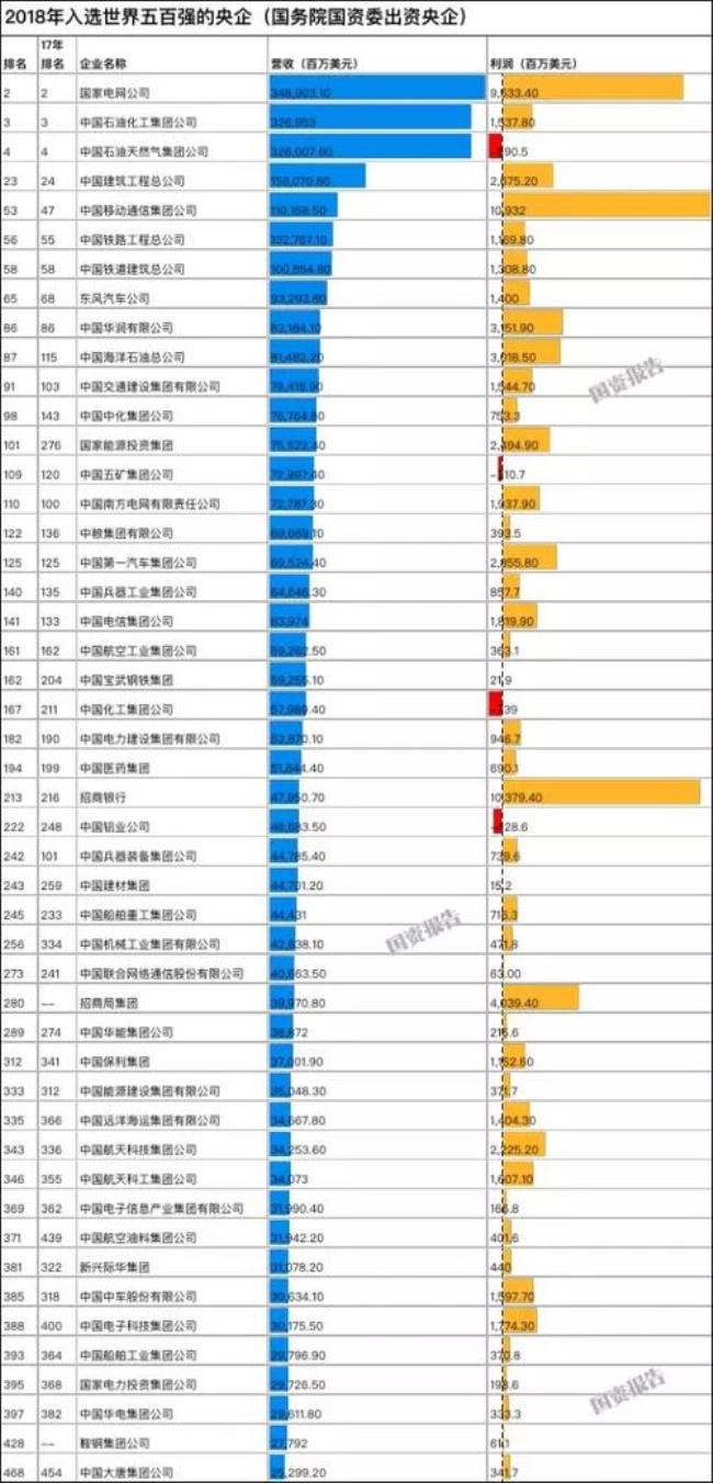 国企化工企业待遇