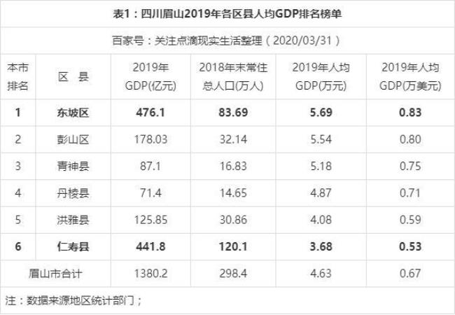 四川县城排名是怎样的