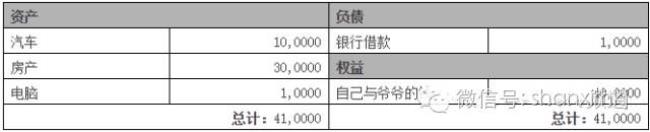 费用属于所有者权益吗