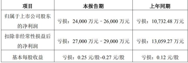 本年利润转账方法的表述