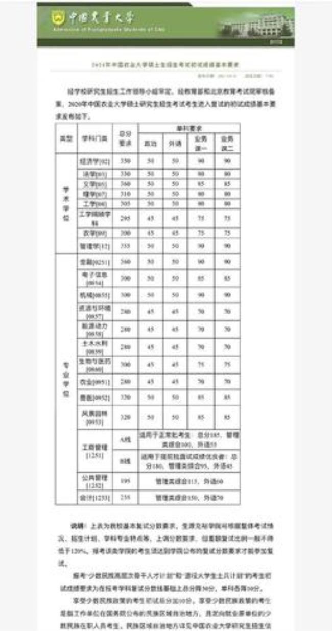 中国农业大学考研压分吗