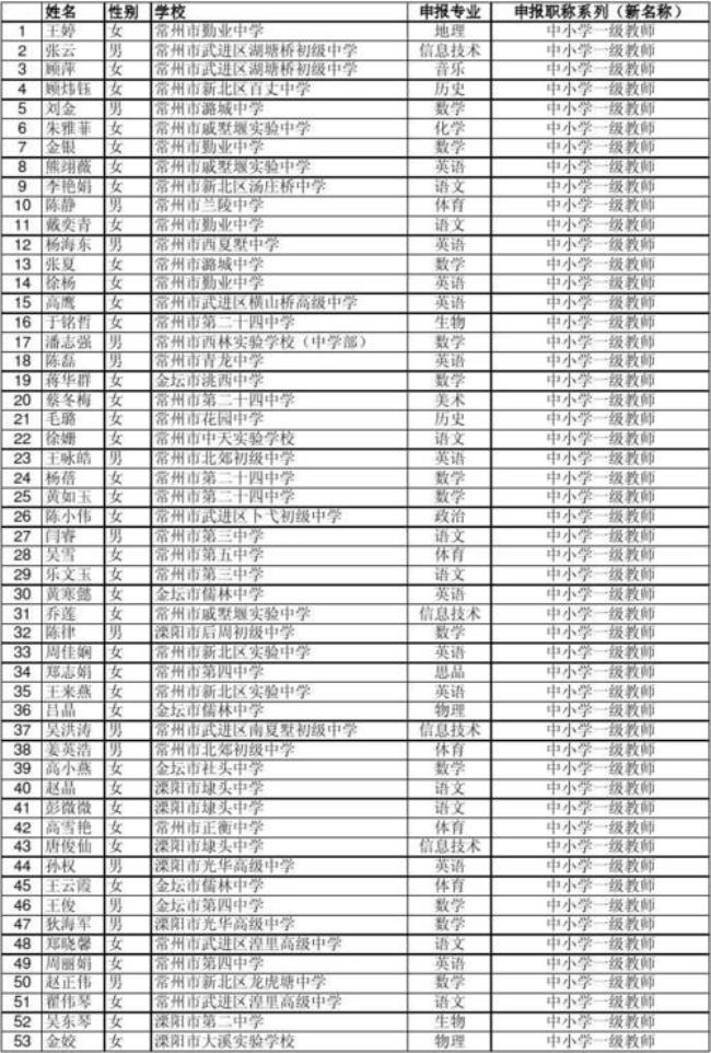 常州市私立小学排名