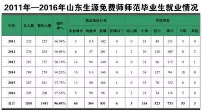 2022部属公费师范生会涨分吗