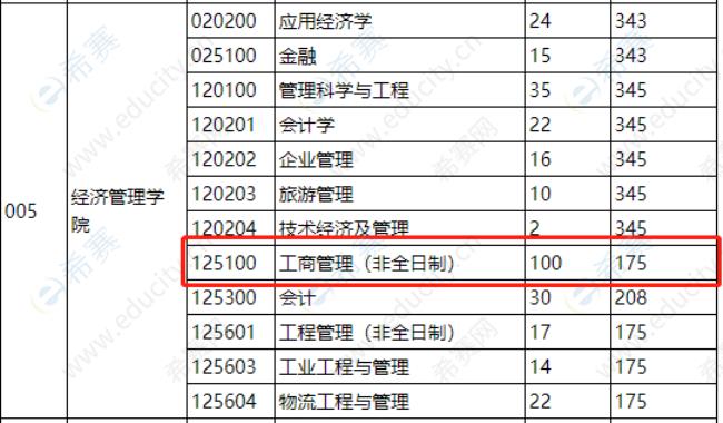 燕山大学考研主要哪些学校