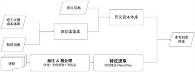 网络文本分析法有哪些