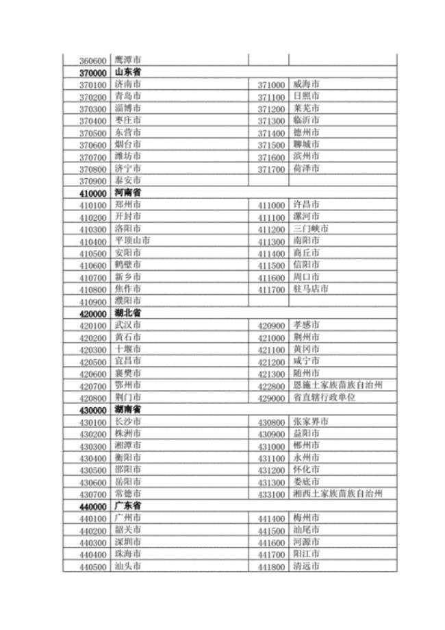 省市代码表是什么