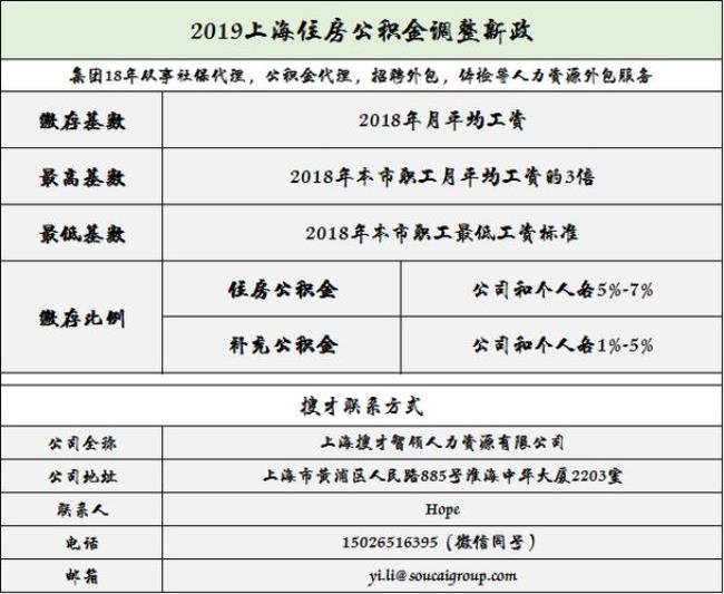 上海公积金7%是什么