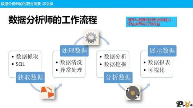 数据分析师是什么专业