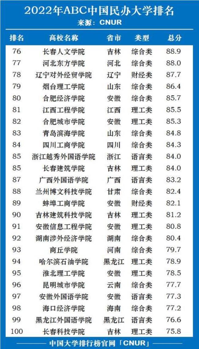 郑州三本公办大学有哪些