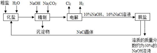 电解硫酸镁溶液的总反应式