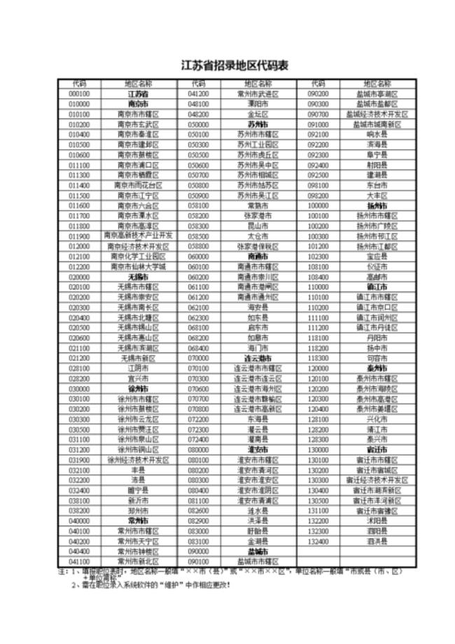 1101是哪个省哪个市的代码