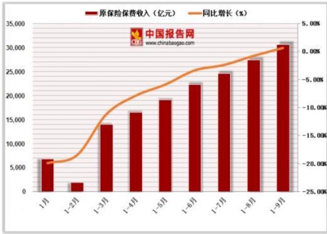 下浮70%是几折