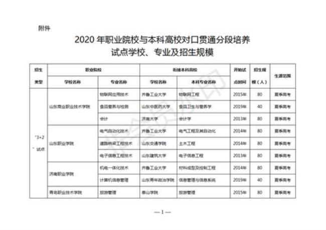 山东3十2贯通大学有哪些