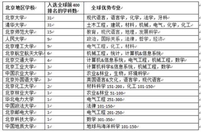 上海哪个大学历史学科厉害