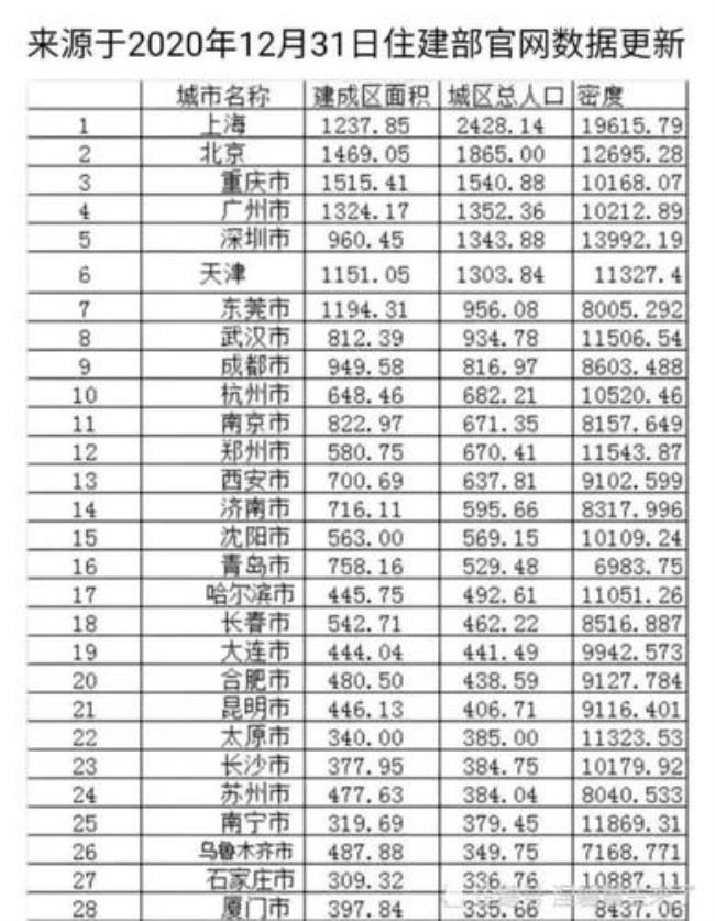 重庆最多人口乡镇排名