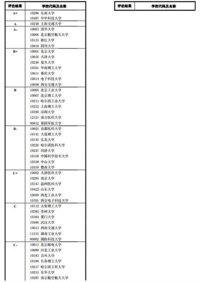 闽南师范大学学科评估结果排名