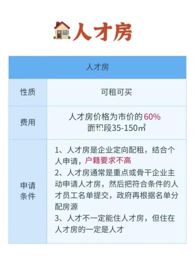 重庆人才公寓和公租房的区别