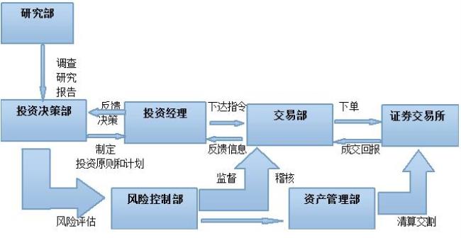 决策类型包括哪4个