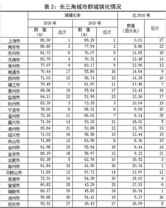 芜湖市和铜陵市各自人口和面积