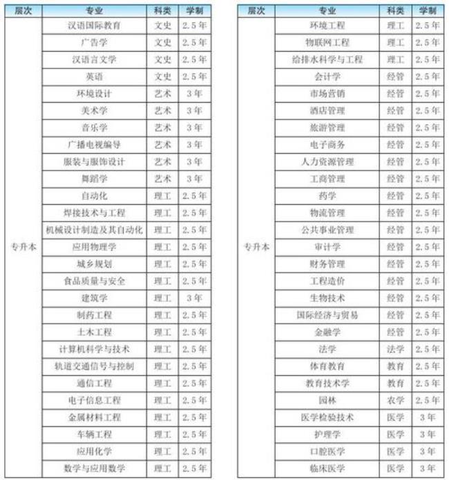 九江学院全名叫什么