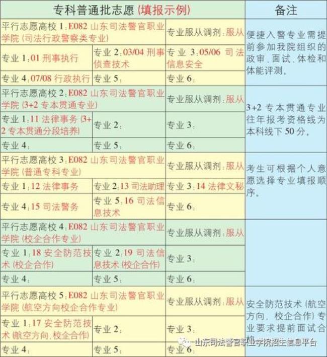 山东司法行政学院几本