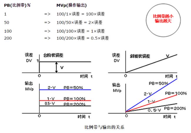 稳态误差的特征