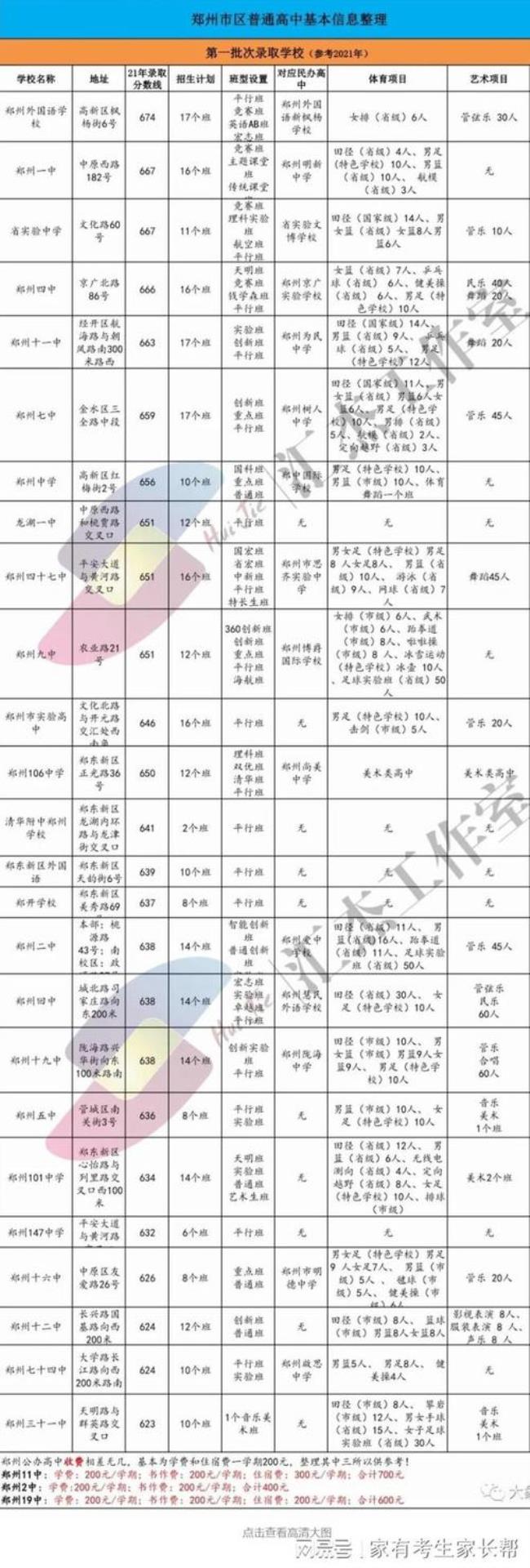 郑州四十四高中部一年多少学费