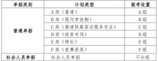 包头铁道学院2022年单招时间