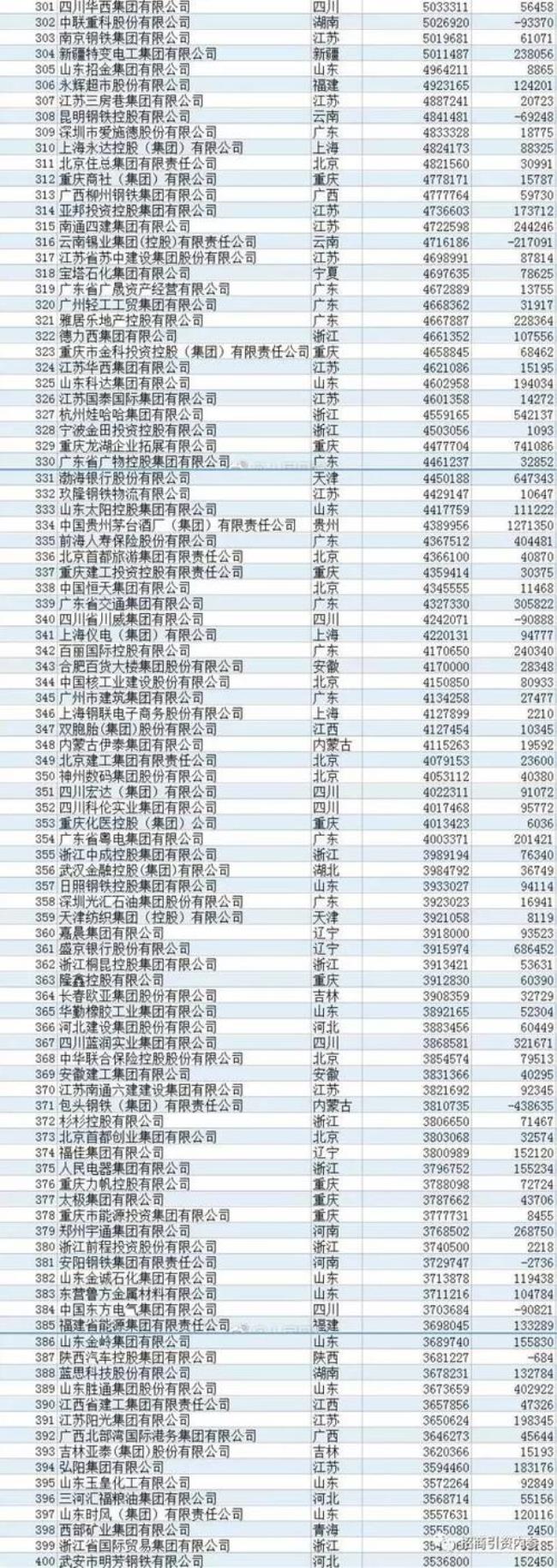 中国成达工程有限公司是500强么