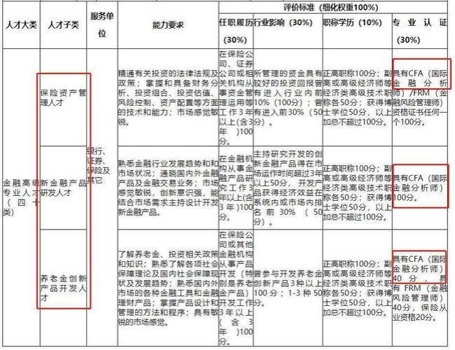 佛山六类人才认定标准