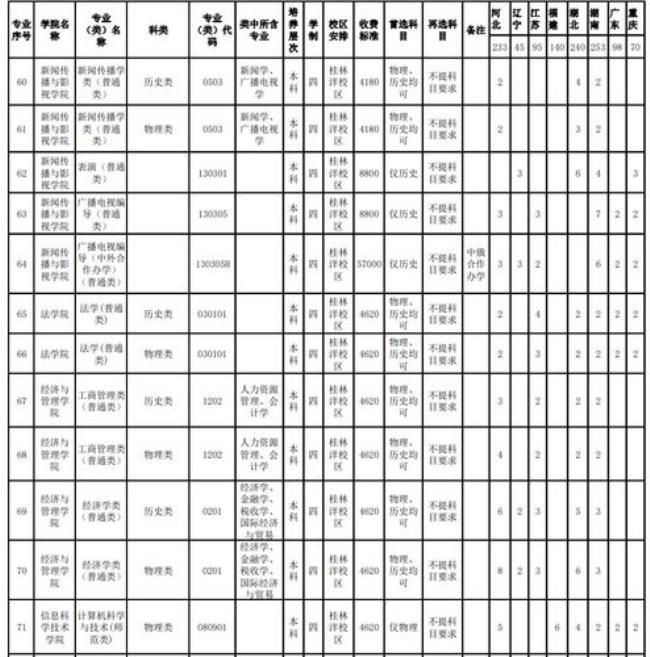 海南师范大学21专业目录