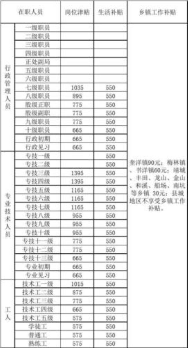 实收资本在事业单位称为