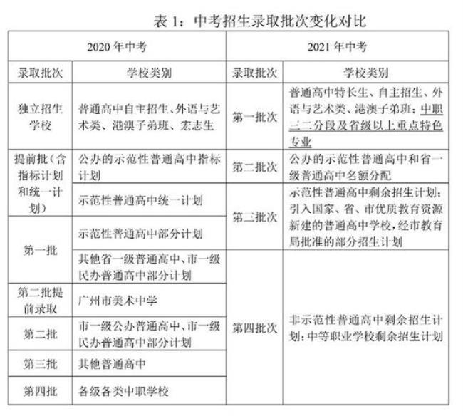 2022广州中考740分是什么水平