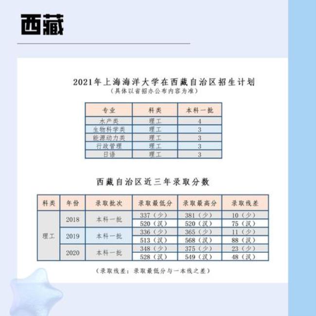 上海海洋大学简介及招生代码